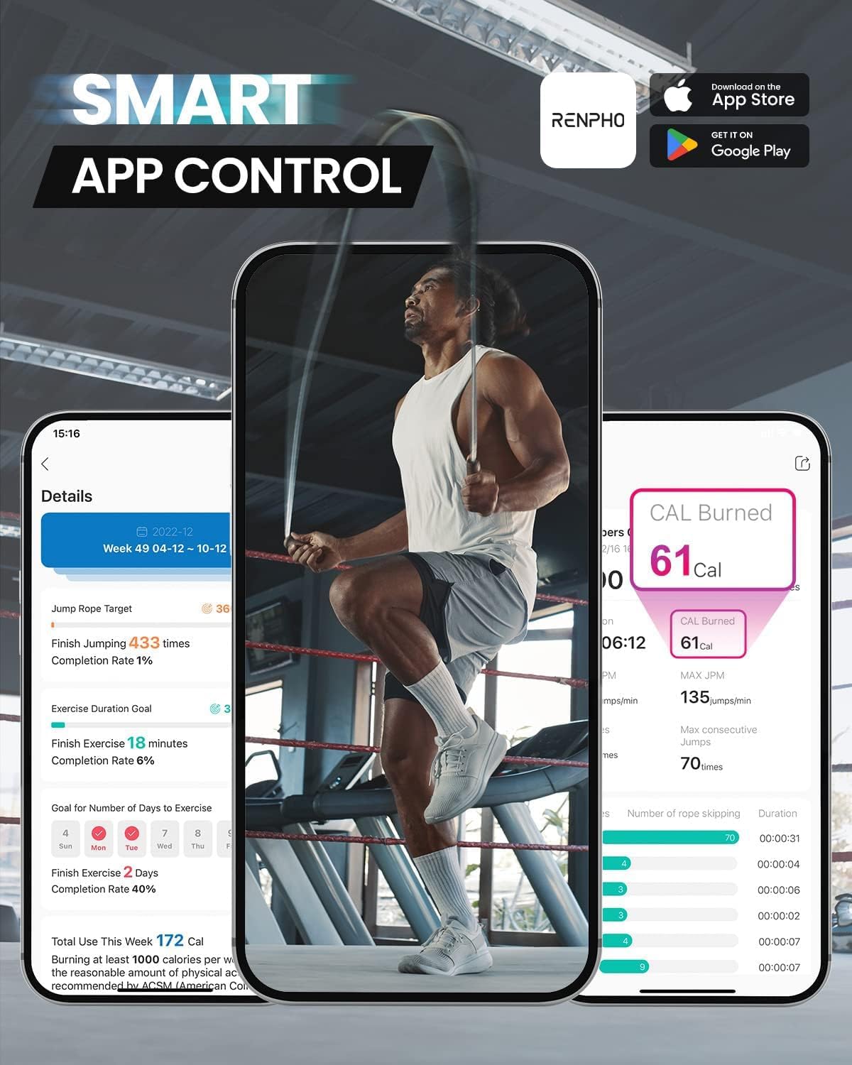RENPHO Smart Skipping Rope with Counter, Adjustable Jump Ropes for Fitness, Skip Rope with APP Data Analysis