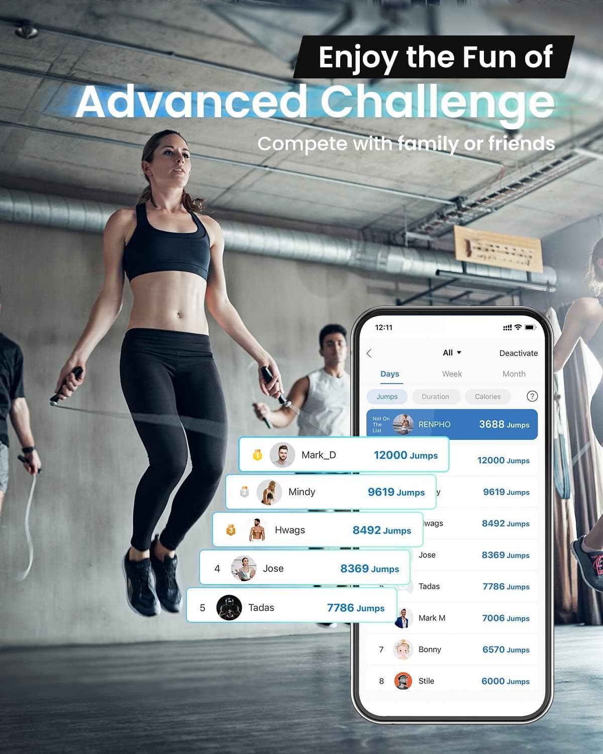 RENPHO Smart Skipping Rope with Counter, Adjustable Jump Ropes for Fitness, Skip Rope with APP Data Analysis